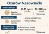 Ożarów Mazowiecki vs. Warszawa – czy warto kupić mieszkanie tuż za granicą stolicy? mieszkania w ożarowie mazowieckim