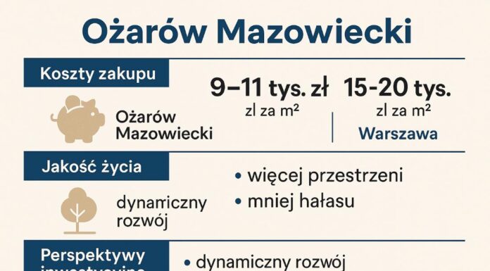 mieszkania w ożarowie mazowieckim